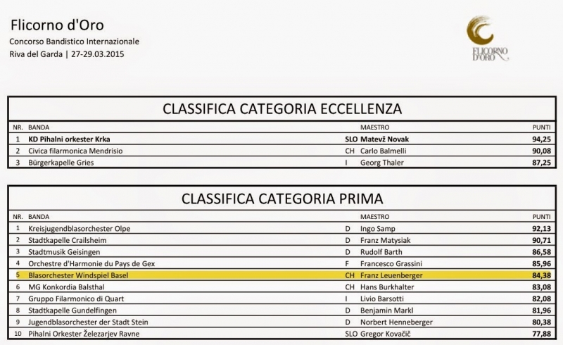 RanglisteFlicorno2015