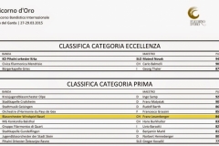 RanglisteFlicorno2015